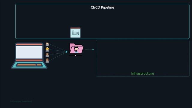 Demystifying GitOps: A Beginner-Friendly Explanation | KodeKloud смотреть онлайн