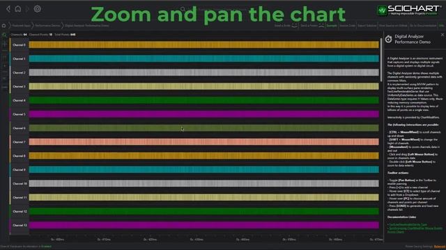 SciChart WPF v6.5 Performance Demo of 64 Billion data-points in a WPF Chart! смотреть онлайн
