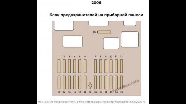 Предохранители и реле для Peugeot 807 (2002-2014)