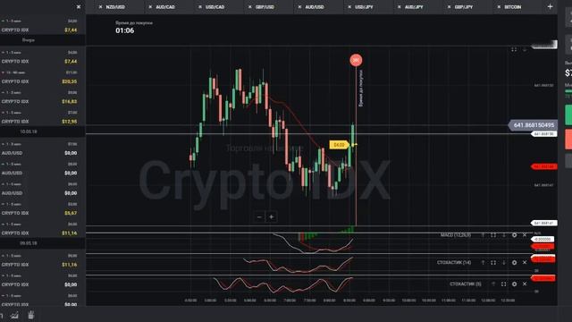 Прибыльная стратегия для торговли на бинарных опционах. 12.05.2018. Обзор №1 смотреть онлайн