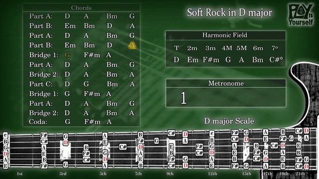 Backing Track - Soft Rock in D major смотреть онлайн
