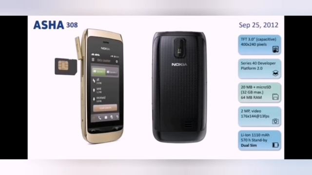 Эволюция Nokia Asha-серия смотреть онлайн