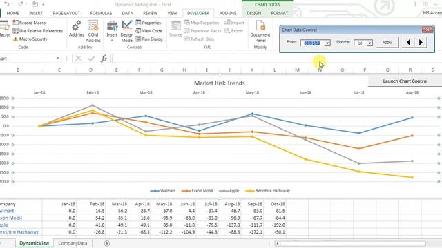 Excel Macro providing automation and Dynamic Chart Control смотреть онлайн