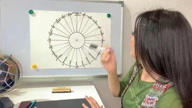 Правильная каркас- схема работы стихий для жизни социума. смотреть онлайн