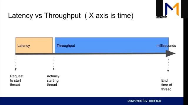 Airflow Distributed work loads vs AWS Lambda vs Multi Threaded Python Script [English] смотреть онлайн