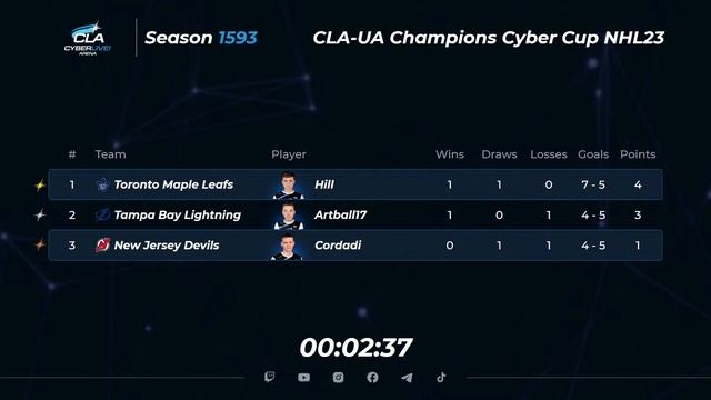 2023.10.27 ► CLA-UA Champions Cyber Cup смотреть онлайн