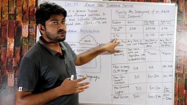Azure SQL Database Services-Hindi/Urdu | AZ-103 Lectures | Microsoft azure tutorial for beginners смотреть онлайн