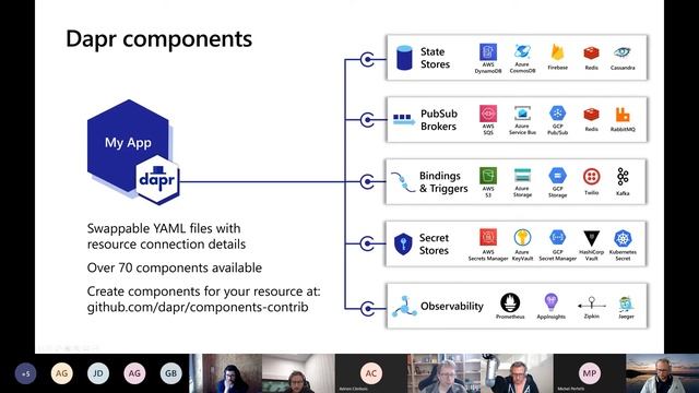 Online Meetup DevApps S04Ep04 смотреть онлайн