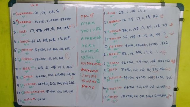 IN-A vs PAK-A Dream11, IN-A vs PAK-A Dream11 Prediction, India A vs Pakistan A Asia Cup ODI Dream11 смотреть онлайн