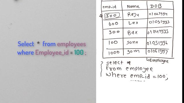 Tutorial#17 How Oracle SQL Query Work Internally смотреть онлайн