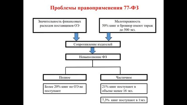 Семинар-совещание «Образовательная и кадровая политика отрасли» и Продолжение пленарного заседания смотреть онлайн