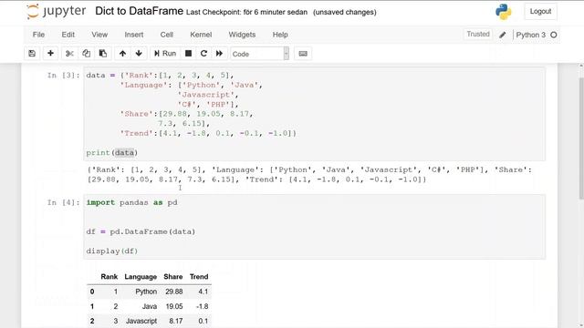 How to convert a Python dictionary to a Pandas dataframe - tutorial смотреть онлайн