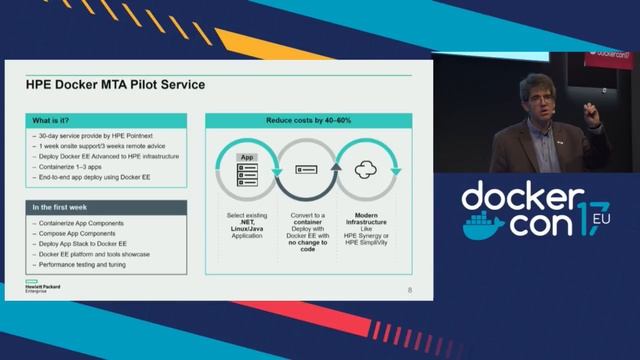 Reduce Ops Cost by 50%, Get to the Cloud in Five Days and Other Such Miracles from HPE and Docker смотреть онлайн