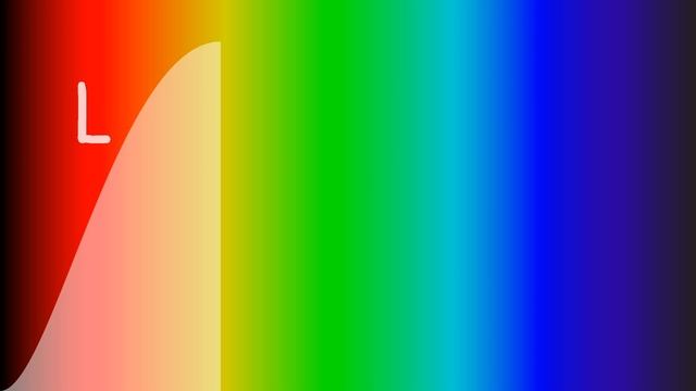 The Science of Color Perception смотреть онлайн