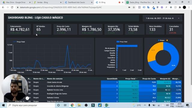 Dashboard Bling - Parte 1/3 смотреть онлайн