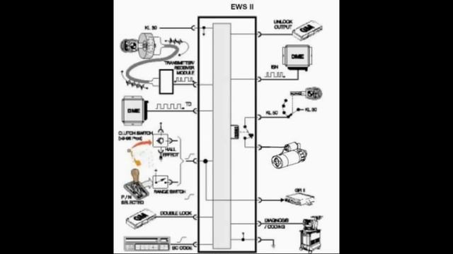 Штатные иммобилайзеры BMW EWS/BMW EWS Immobilizer Systems