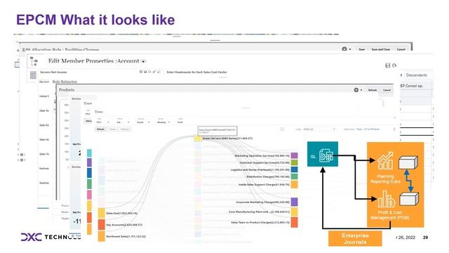 What's new in Oracle EPM webinar | October 2022 смотреть онлайн