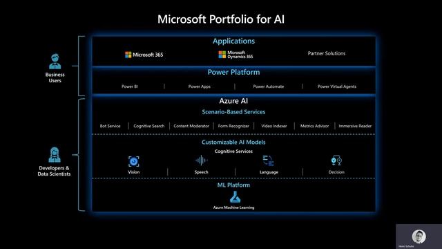 AI in SaaS Part 1 - Introduction to AI and ML смотреть онлайн