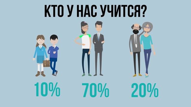 Санкт-Петербургская школа телевидения. Обучающие курсы. смотреть онлайн