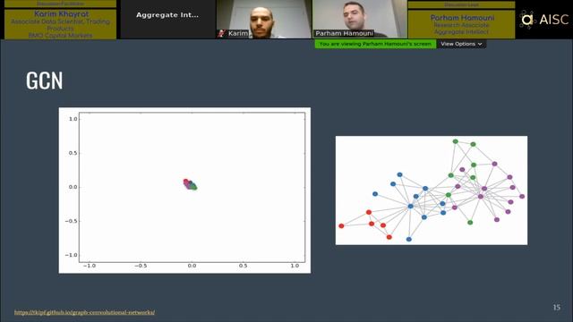 Graph Convolutional Networks смотреть онлайн