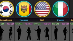 Средний Рост (Сравнение Стран)
