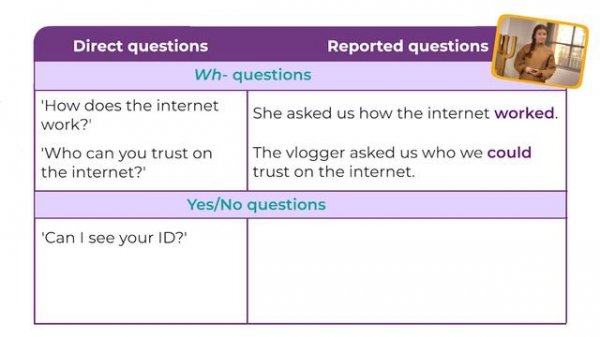 Own it 4 Don’t trust the internet Technology Media Unit 9