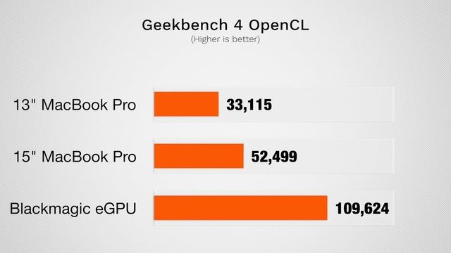 Blackmagic eGPU 1-Month Review - First of its kind смотреть онлайн