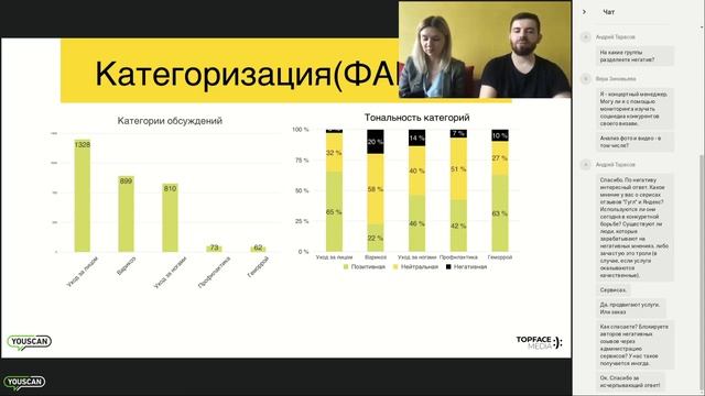 Вебинар c YouScan «Аудит бренда с помощью соцмедиа мониторинга Инструкция от Topface Media». смотреть онлайн