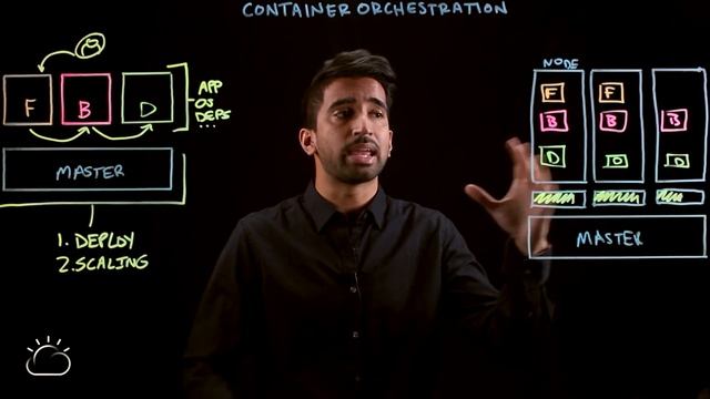 Container Orchestration Explained смотреть онлайн