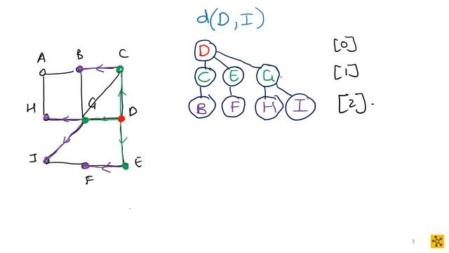 MAPV101 Algorithms Shortest Path Moores Breadth First Search смотреть онлайн