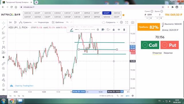 Бинарные ОПЦИОНЫ / ТФ М3 / ОНЛАЙН торговля / Интрейд бар смотреть онлайн