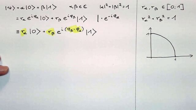 The Bloch Sphere (simply explained) смотреть онлайн