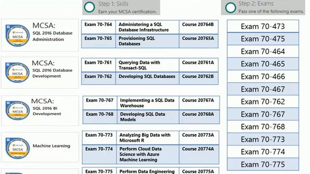 MS SQL Server 2016 course 70-761 introduction смотреть онлайн