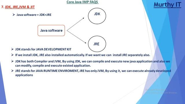7. Difference between JDK, JRE, JVM and JIT смотреть онлайн