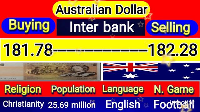Dollar rate in pakistan today | euro, pound rate | Dirham rate | currency rates today | riyal rate смотреть онлайн