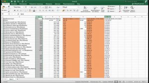 управление ассортиментом