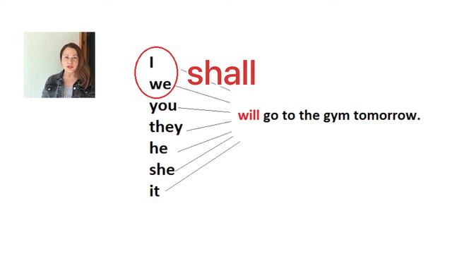 Shall и will . В чём разница. смотреть онлайн