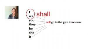 Shall и will . В чём разница.