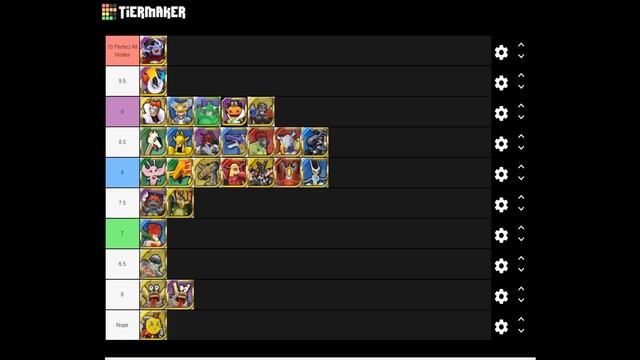 Digimon ReArise | Mega Tier List V1.3! смотреть онлайн