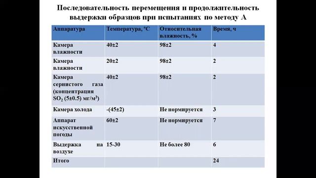 практическая работа 1 смотреть онлайн