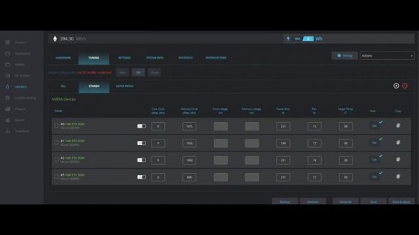 Правильная настройка RTX 3080. Лучше, чем по кривой! RaveOS.