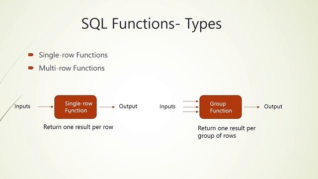Oracle SQL Functions Overview - Lesson 33 смотреть онлайн