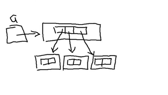 Lecture 29 Two Dimensional Arrays in Java Hindi смотреть онлайн