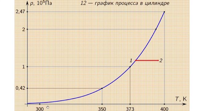 Нагревание воды и пара. Задача из олимпиады МФТИ. смотреть онлайн