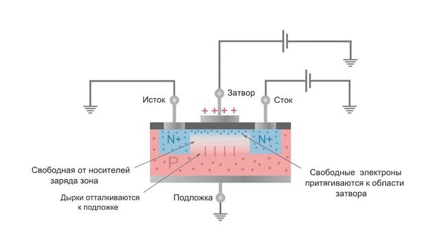 КАК РАБОТАЮТ MOSFET ТРАНЗИСТОРЫ (МОП, МДП транзисторы) смотреть онлайн
