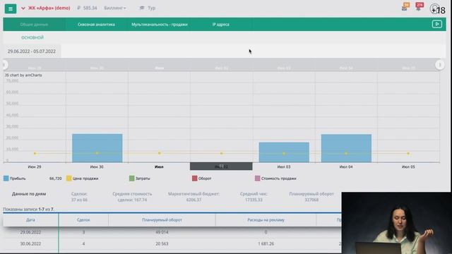 Видео демонстрация системы сквозной аналитики, коллтрекинга и DataLake/ PrimeGate.io смотреть онлайн