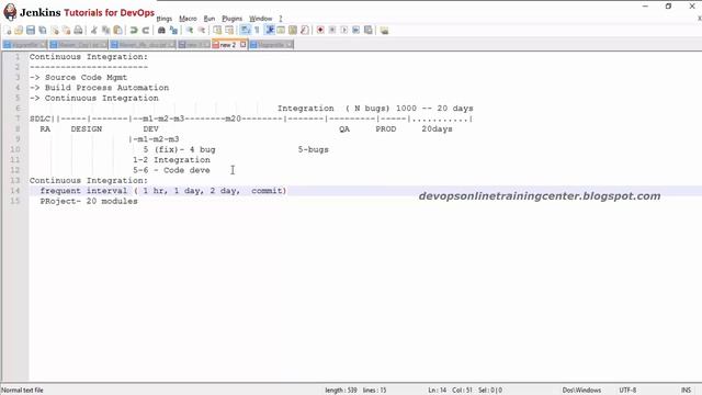 Continuous Integration Tutorials for Beginners | Continuous Integration with Jenkins | Session -1 смотреть онлайн