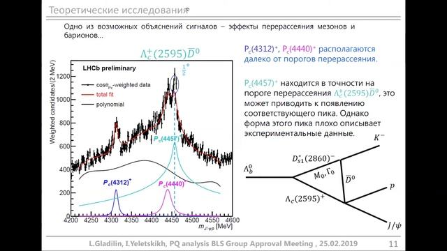 И.Елецких "Исследования пентакварковых состояний.../I.Yeletskikh "Study of the pentaquark states... смотреть онлайн