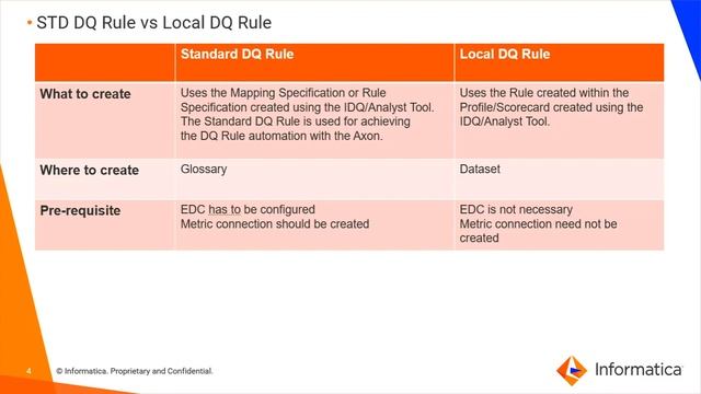 Standard Data Quality Rules (Part 1) смотреть онлайн