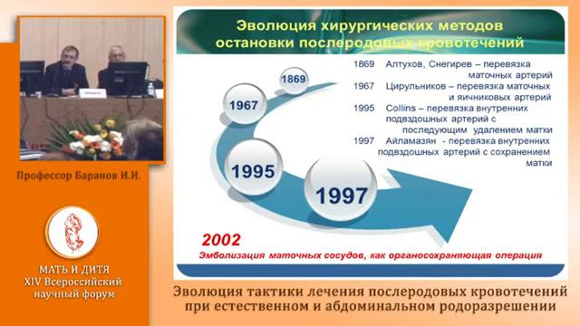 Доклад проф Баранова Эволюция тактики лечения ПРК при абдоминальном родоразрешении 25 сентября смотреть онлайн